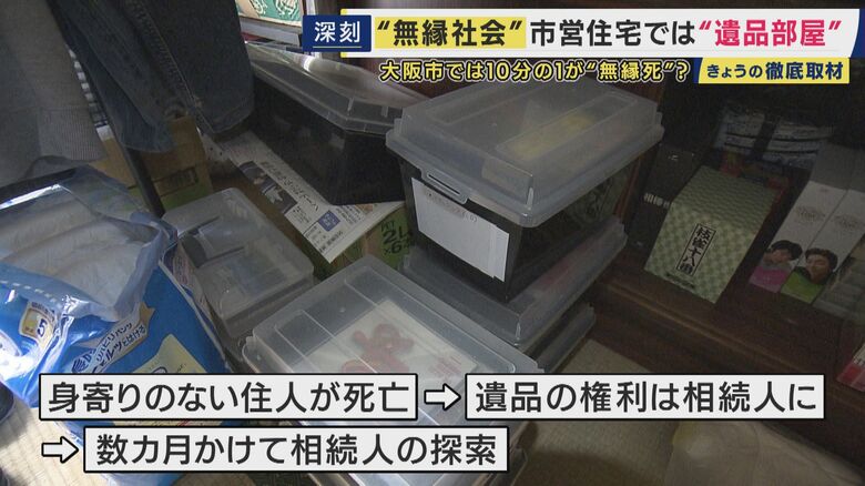 「遺品部屋」