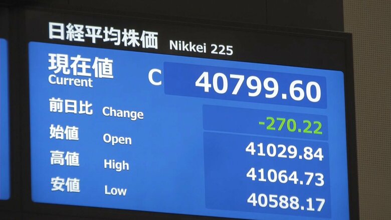 1日の日経平均株価の終値