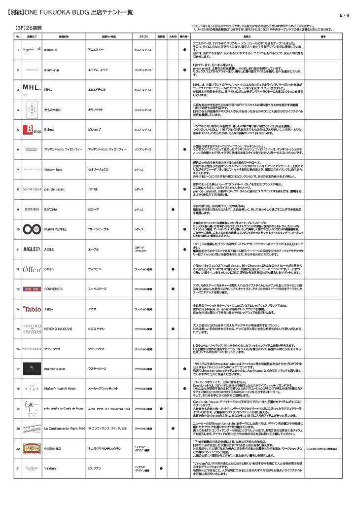 3階のテナント一覧(1)