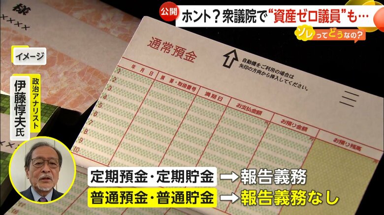 報告の義務がある定期預金、貯金等と報告しなくても良い普通預金や普通貯金