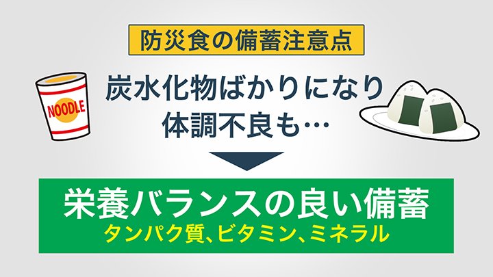「栄養の偏り」に注意