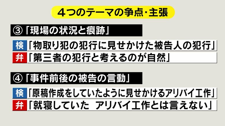 4つのテーマの争点・主張