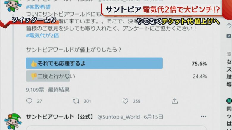 サントピアワールドがSNSで実施したアンケート