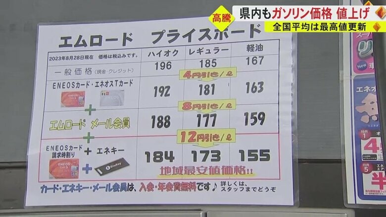 割引などの企業努力も限界に
