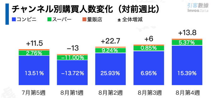 台湾のミネラルウォーター市場、食品最大手の統一企業がシェア4割占める【BtoC最前線~台湾の流通と消費動向】ワイズリサーチのConsumer Report
