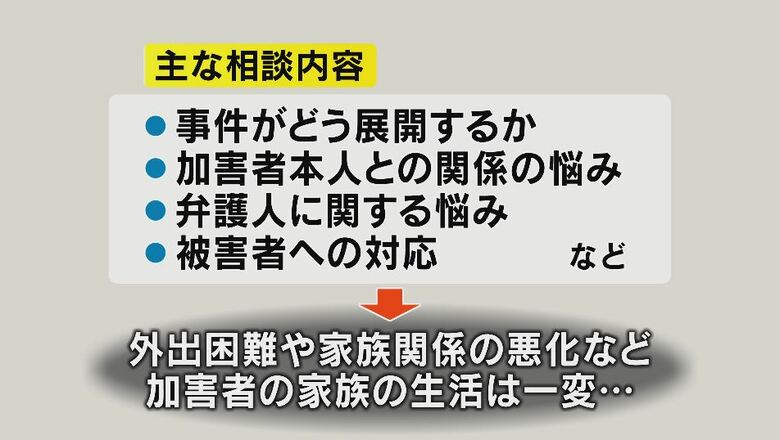 相談内容は多岐にわたる