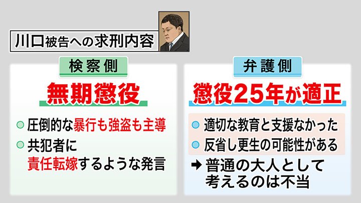 川口被告への求刑内容