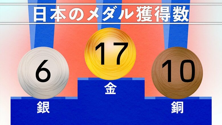 8月2日 午後10時現在
