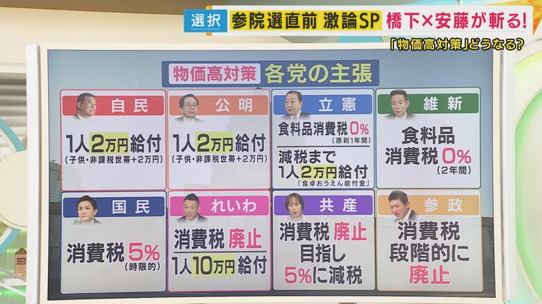「物価高対策」各党の主張