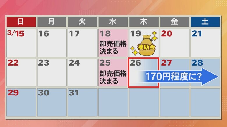 ニュースONE