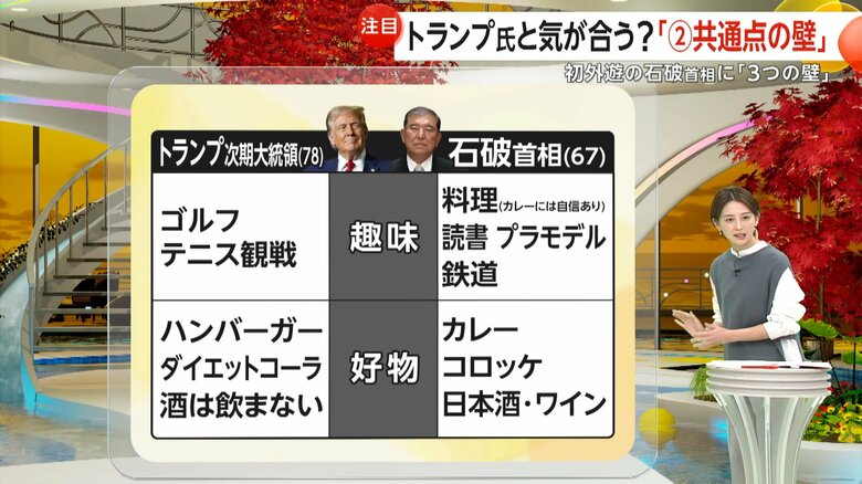 石破氏とトランプ氏の趣味や好物