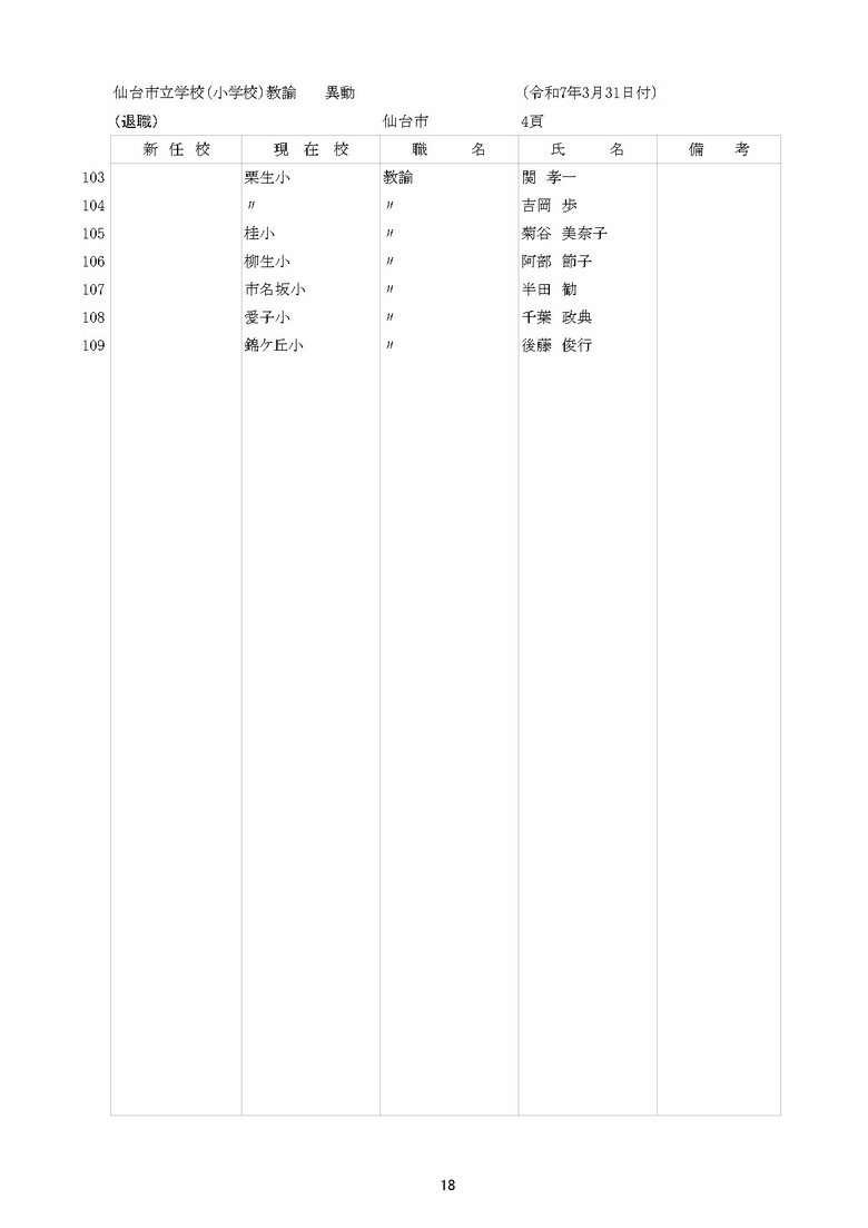 仙台市立小学校の異動一覧