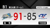 【Bリーグ】島根スサノオマジック　今季最終節のFE名古屋戦で逆転勝利ゲーム1を制す
