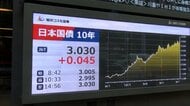 日米で長期金利が上昇　日本で再び3％台　アメリカでは3年ぶり5％台