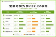 【社内調査】営業時間外問い合わせ、探偵事務所では5割超