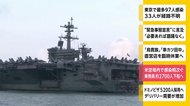 米空母内で感染相次ぐ 乗務員 約2700人下船へ