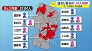 過去2番目の34人が感染　2桁発表は9日連続　感染拡大止まらず　…