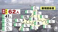 札幌市への自粛要請始まる 北海道 新型コロナ62人感染 変異ウイ…