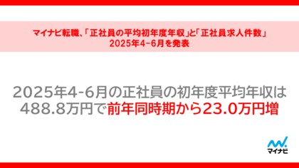 マイナビ転職、「正社員の平均初年度年収推移レポート」と「正社員求人件数・応募数推移レポート」を発表