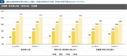 【新レポート発行】独自調査「2025年度 賃貸住宅市場調査」