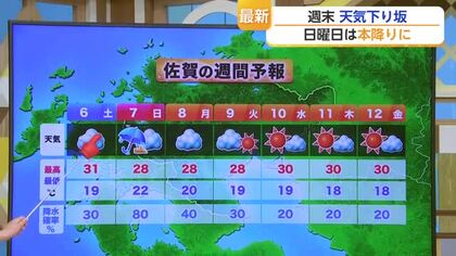日曜は「本降りの雨」予想　梅雨前線と熱帯低気圧が北上【佐賀県】