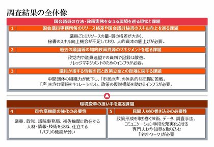 PoliPoliとPwCコンサルティング、立法・政策実務のモダナイゼーションに関する共同研究の中間報告を公表