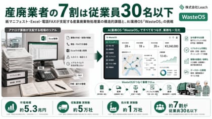 産廃業者の7割は従業員30名以下 ── 紙マニフェスト・Excel・電話FAXが支配する産業廃棄物処理業の構造的課題と、AI業務OS「WasteOS」の挑戦