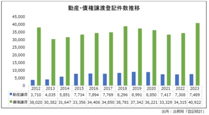 「動産・債権譲渡登記設定企業に関する倒産分析」レポート発表