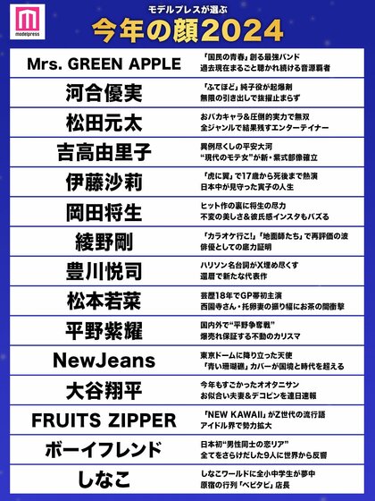 2024年「今年の顔」発表 Mrs. GREEN APPLE・河合優実・松田元太ら15組選出…投票数約10万票、女性91.7%