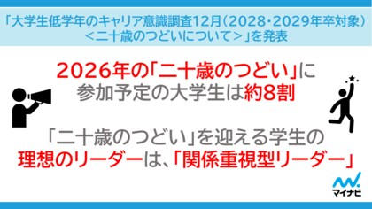 マイナビ、「大学生低学年のキャリア意識調査12月（2028・2029年卒対象）＜二十歳のつどいについて＞」を発表
