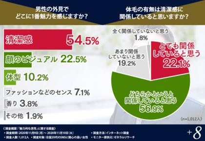 男性の魅力は清潔感にあり イマドキ女子が教えてくれた魅力的な男性像とは そして今すぐできること 男性の魅力は清潔感にあり イマドキ女子が教えてくれた魅力的な男性像とは そして今すぐできること