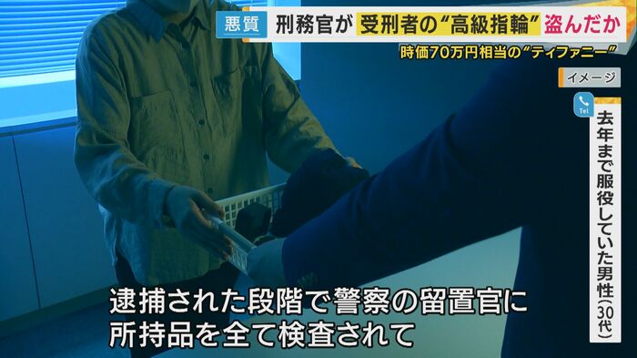 イメージ:「受刑者の持ち物」の管理のあり方