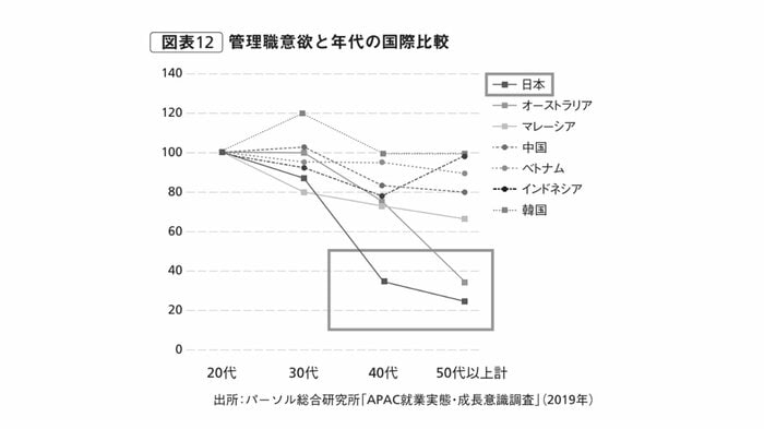 『罰ゲーム化する管理職』から抜粋