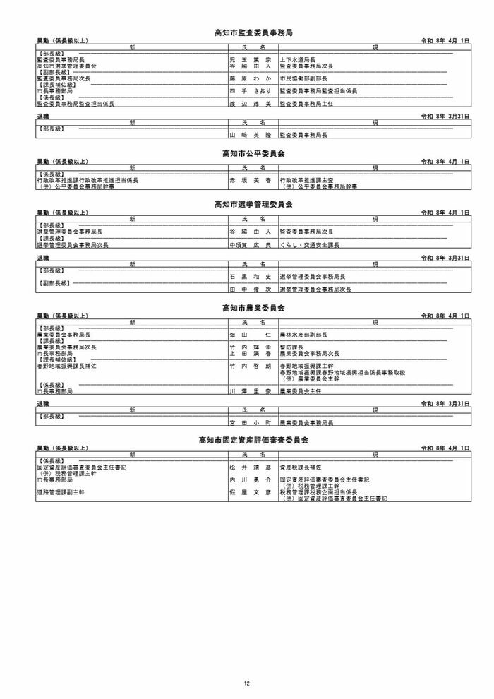 高知市人事異動（係長級以上）12/12