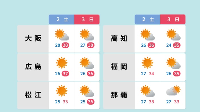 土日の天気予報 西日本(1日午後5時発表