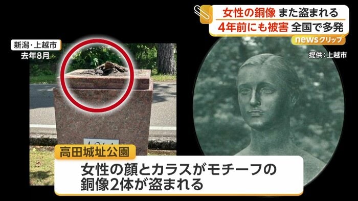 上越市で盗まれた女性の銅像（提供：上越市）