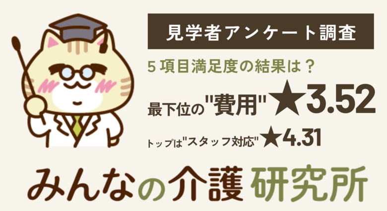 【見学者アンケート５項目満足度】"スタッフ対応"★4.31・"費用"★3.52で３年間順位不変｜みんなの介護研究所「見学アンケート５項目満足度調査」＜2026年９月＞