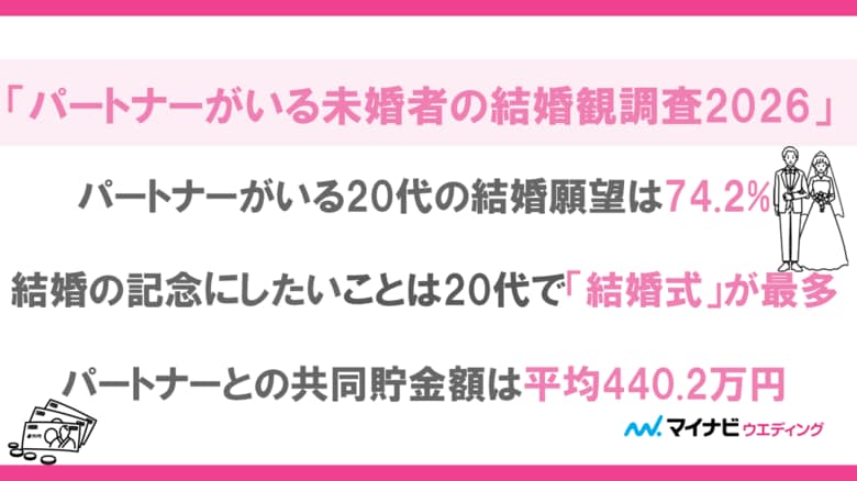 マイナビウエディング、「パートナーがいる未婚者の結婚観調査2026」を発表