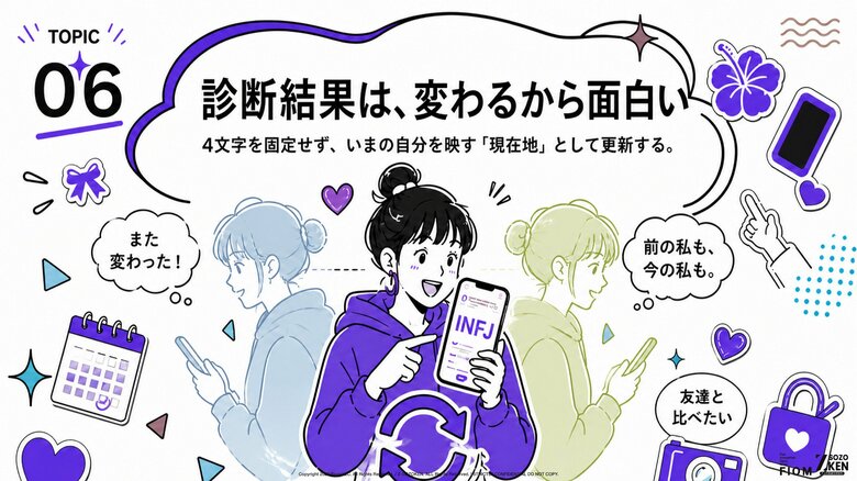 Z世代の56.2%がMBTI診断を何度も経験。複数回診断した層の85.4%がタイプの特徴を把握。Z-SOZOKEN（Z世代創造性研究所）がZ世代のMBTI診断についての第6章インサイトサマリーを公開。