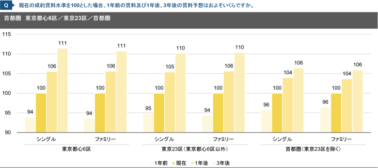【新レポート発行】独自調査「2025年度 賃貸住宅市場調査」