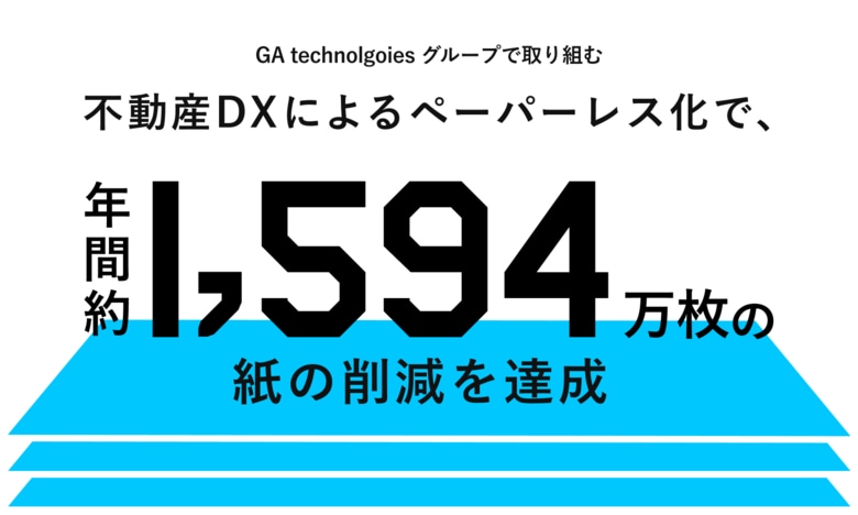 GAテクノロジーズ、不動産取引のオンライン化で年間1,594万枚の紙の削減を達成