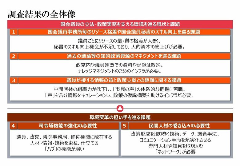 PoliPoliとPwCコンサルティング、立法・政策実務のモダナイゼーションに関する共同研究の中間報告を公表