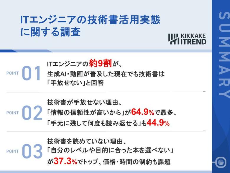 【生成AI時代、ITエンジニアの「技術書」活用実態調査】約9割が「AIや動画が普及しても技術書は手放せない」と回答！最大の理由は「情報の信頼性」64.9%、「何度も読み返せる」44.9%が続く