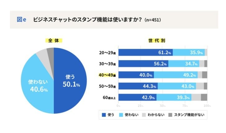出典：『デジタル化の窓口』