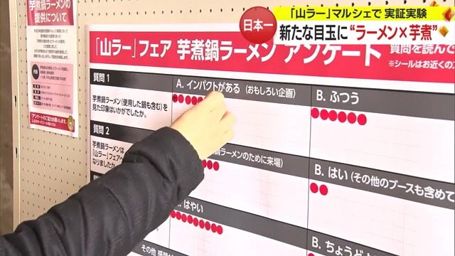 アンケートで観光資源としての可能性探る