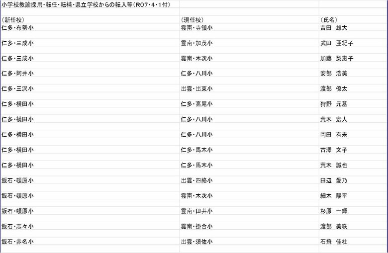 小学校教諭の部