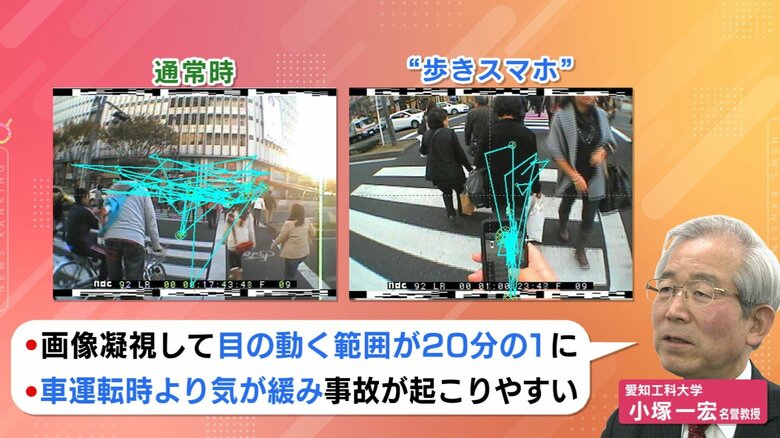 水色の線が視線を表している。違いは一目瞭然