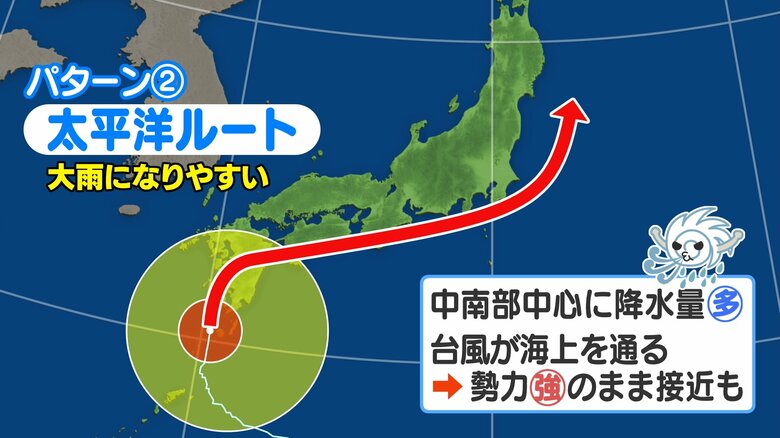 太平洋ルート　