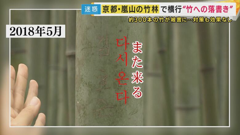 いまに始まったわけではない