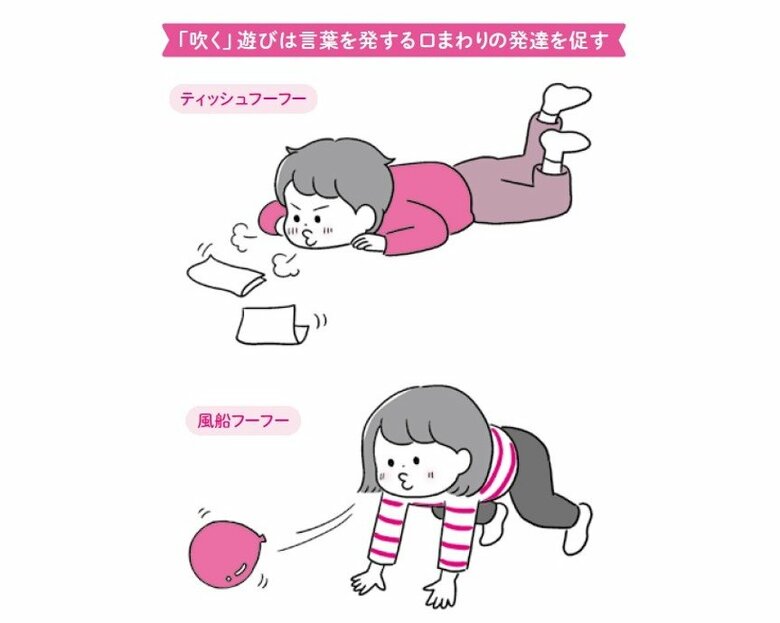 口まわりの発達を促す遊び例（『発達障がい＆グレーゾーン　楽しく遊びながら子どもの「発達」を引き出す本』より）